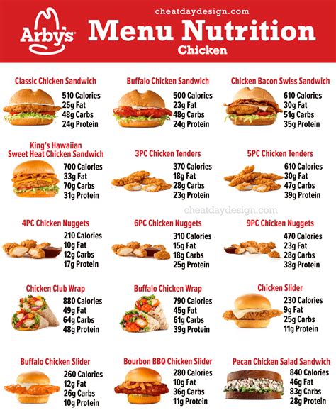 arby's adrian menu|arby's chicken menu.